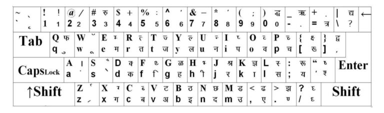 computer hindi typing practice chart pdf